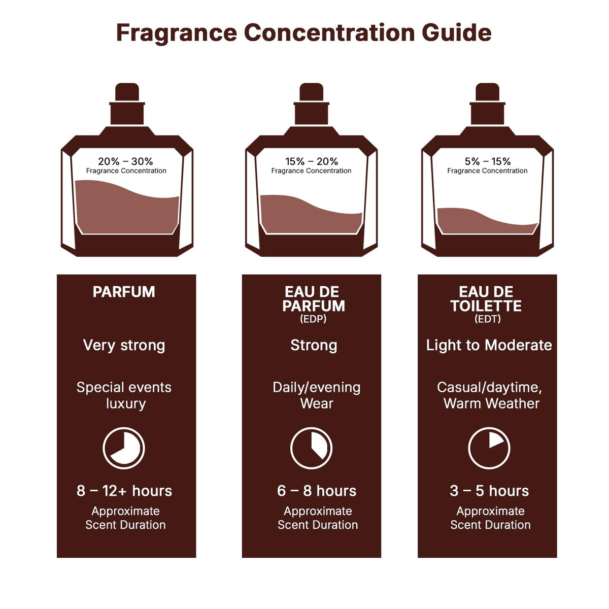 Eau De Parfum Spray for Men 3.4 Ounce H460590