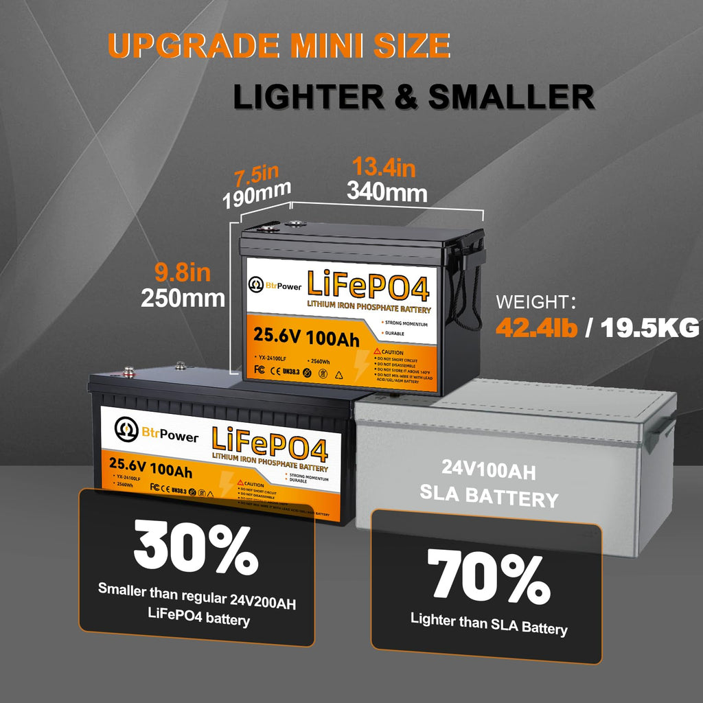 24V 100Ah Deep Cycle LiFePO4 Battery M17569