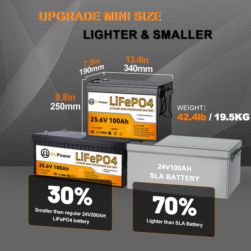 24V 100Ah Deep Cycle LiFePO4 Battery M17569