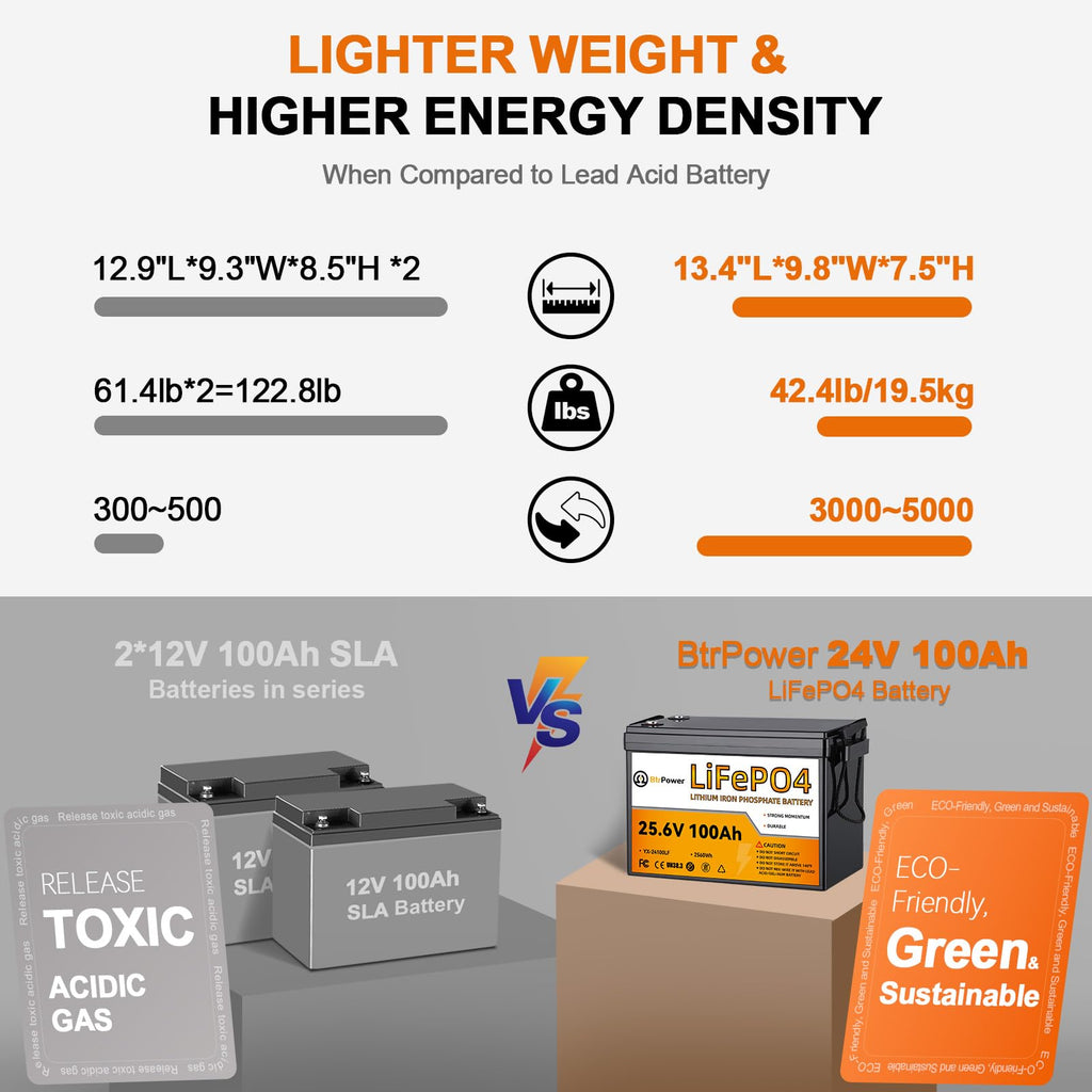 24V 100Ah Deep Cycle LiFePO4 Battery M17569