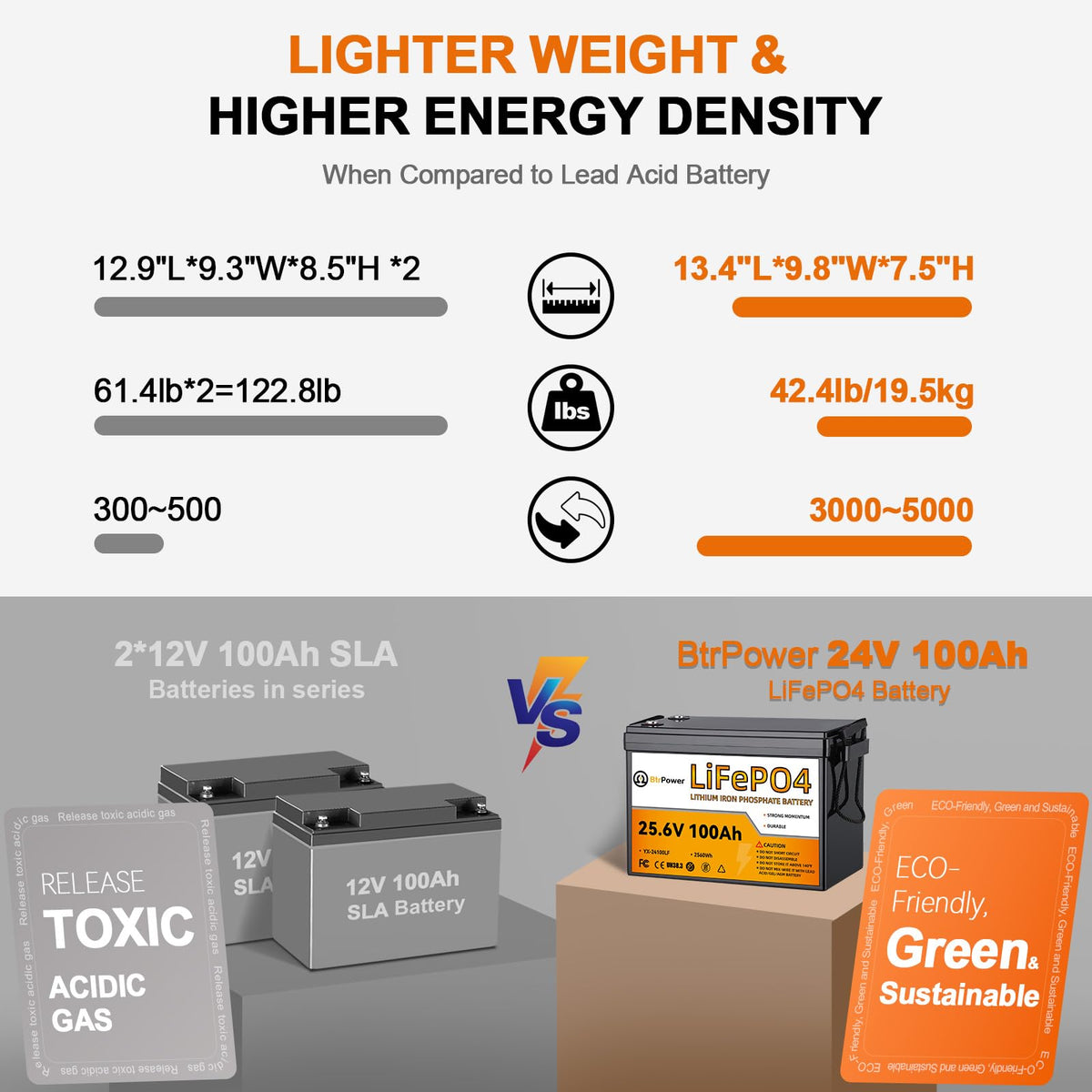 24V 100Ah Deep Cycle LiFePO4 Battery M17569