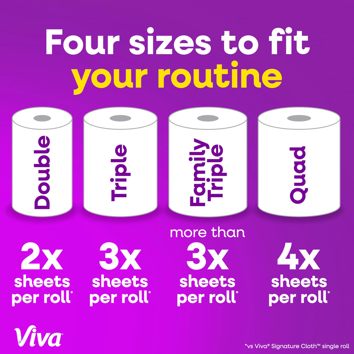 Cloth Paper Towels, 8 Triple, 141 Sheets per Roll B9642