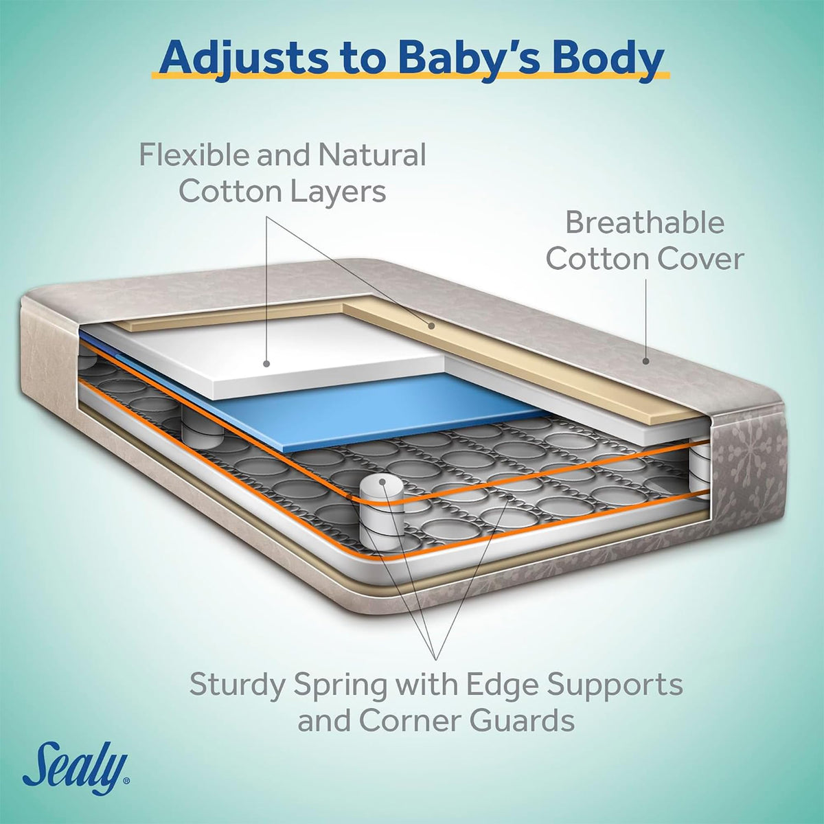 2 Stage Crib and Toddler Bed Mattress U40971