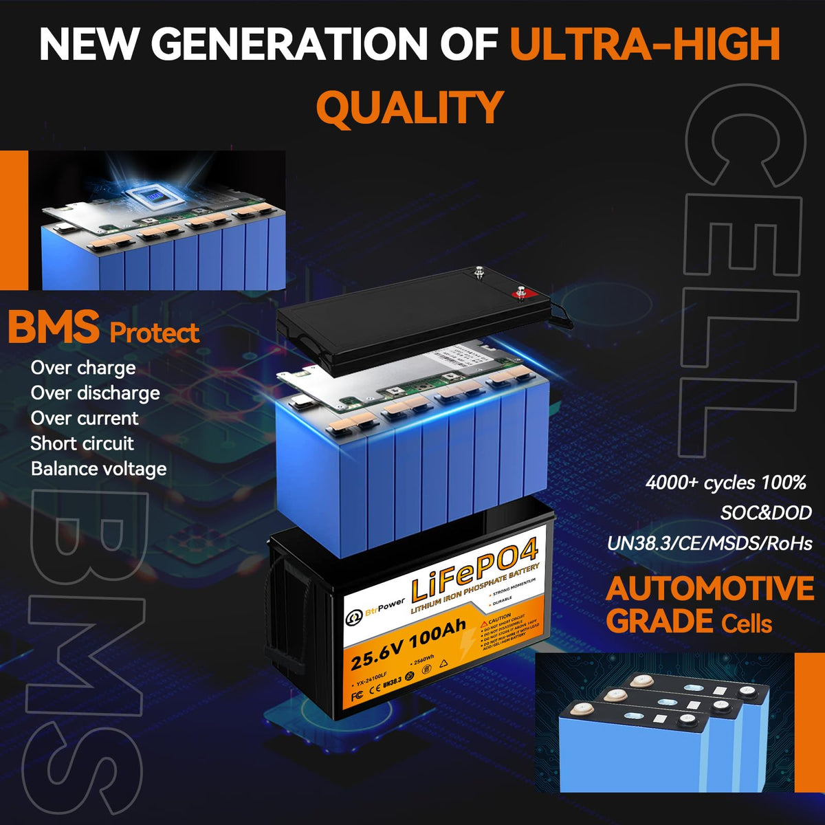 24V 100Ah Deep Cycle LiFePO4 Battery M17569