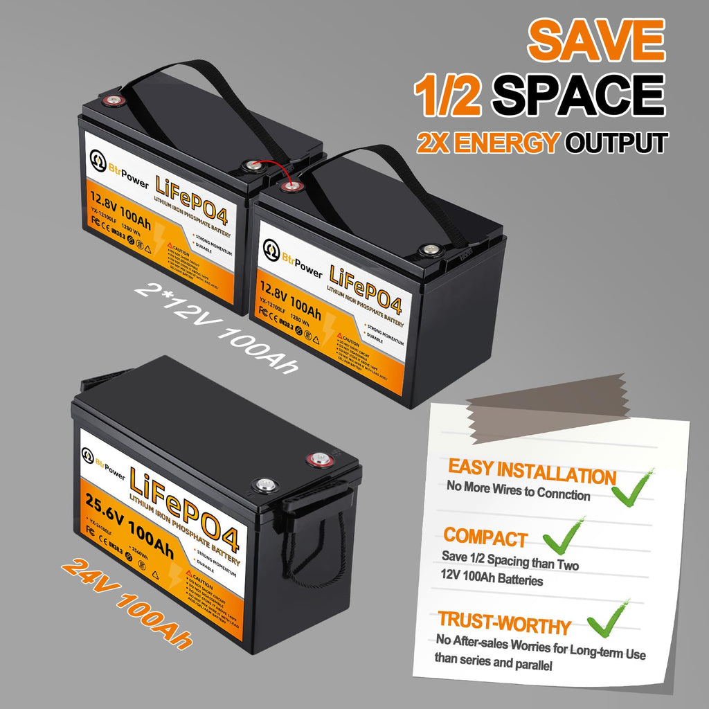 24V 100Ah Deep Cycle LiFePO4 Battery M17569