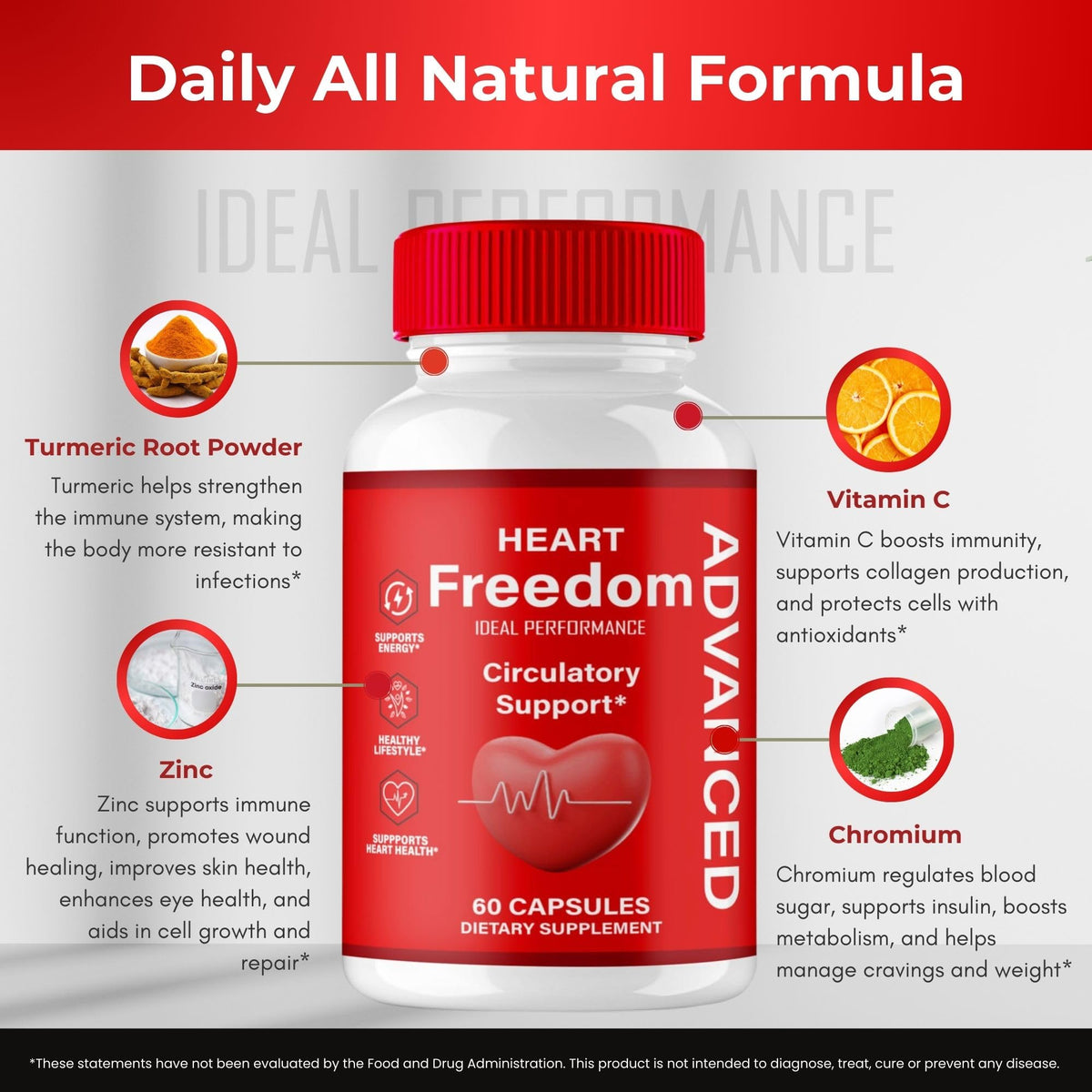 All Natural Circulation Support Capsules 60 Capsules A171560